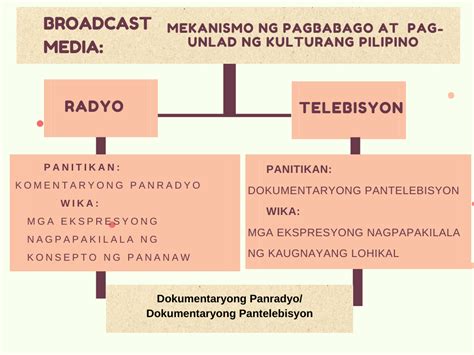 Paano nakakatulong ang broadcast media sa pagpapalaganap ng kulturang popular